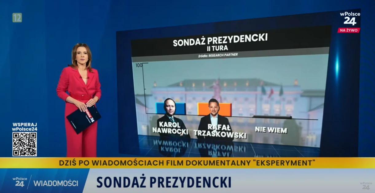 Nowy sondaż prezydencki! Ile osób chce poprzeć Karola Nawrockiego?